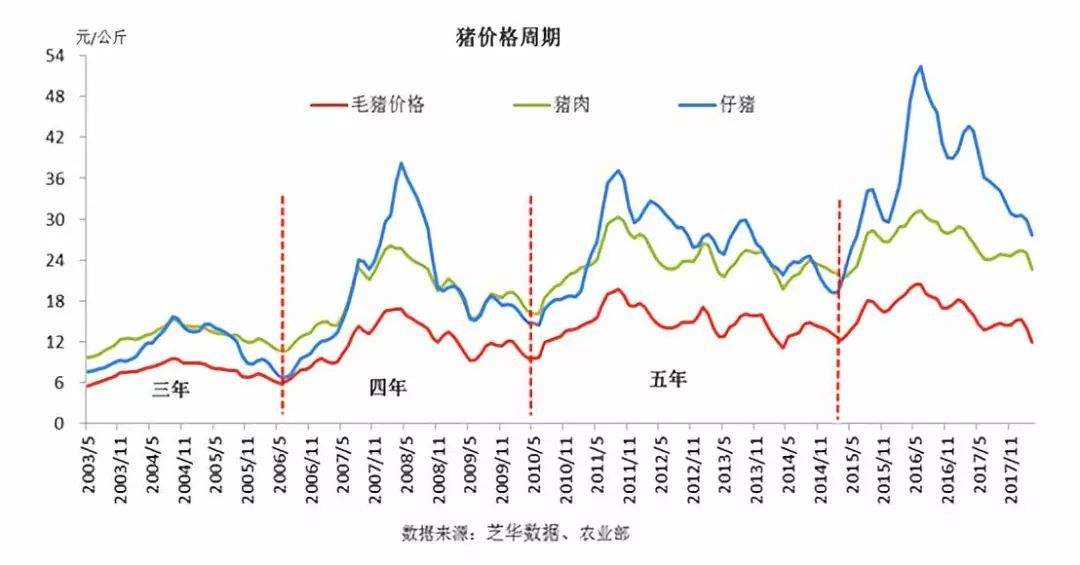 钴铜合金价格走势分析_铜钴价格未来的走势