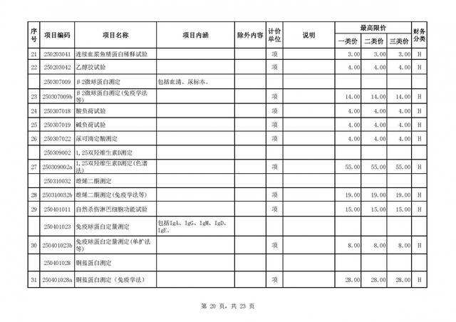 昆明一站式健康咨询价格走势_昆明健康之城