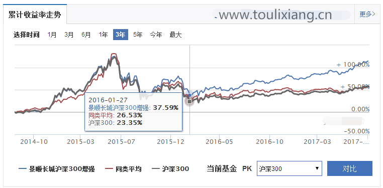 沪深300基金近些年走势_沪深300指数基金最新行情