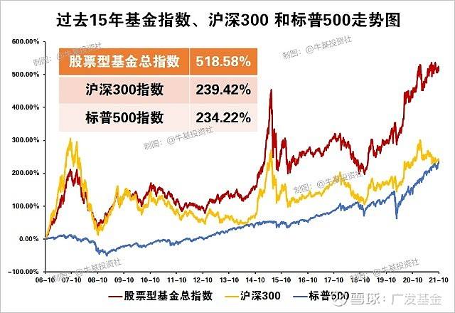 沪深300基金近些年走势_沪深300指数基金最新行情