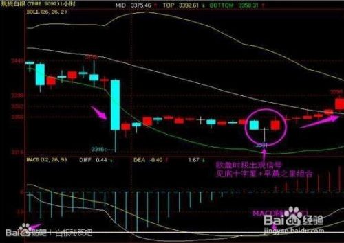 白银现货走势分析最新消息_现货白银价格走势分析