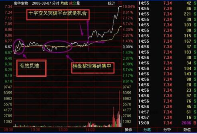 股票买卖盘大小与股价走势的关系_股价买盘和卖盘价格差别很大