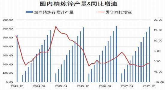 2022沪锌未来走势_2021年最新上海期货沪锌行情走势