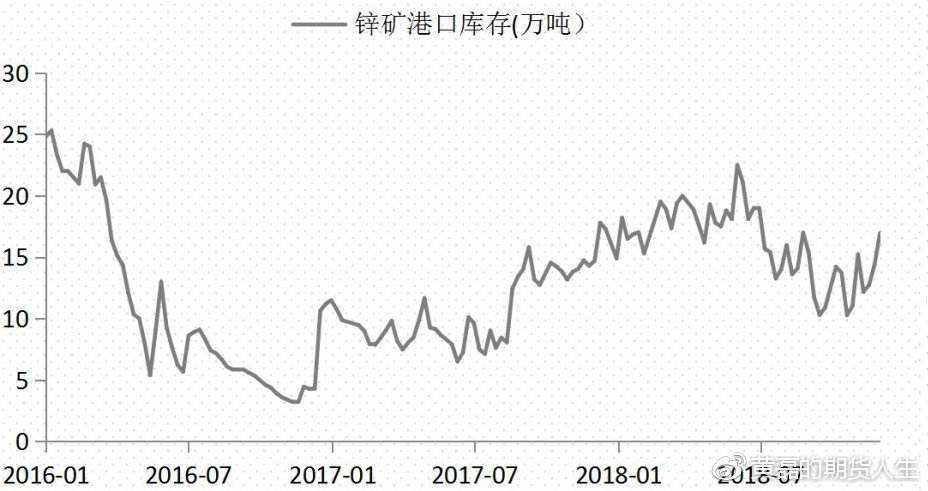 2022沪锌未来走势_2021年最新上海期货沪锌行情走势