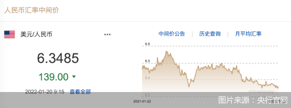 2022津巴布币汇率走势预测_2020津巴布韦币和人民币的汇率