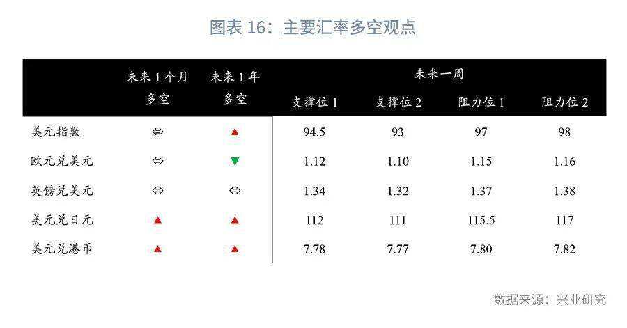 2022津巴布币汇率走势预测_2020津巴布韦币和人民币的汇率