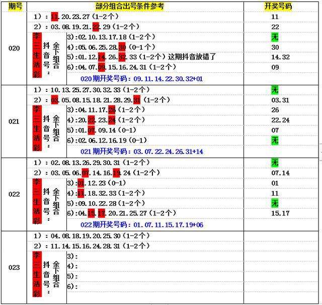 如何制作万能五码走势图_万能五码走势图中彩网