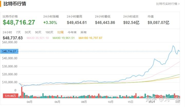 虚拟货币价格走势是根据什么决定_虚拟货币价格走势是根据什么决定价格的