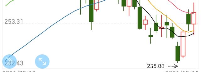 维持震荡走势是什么意思_震荡下行趋势什么意思