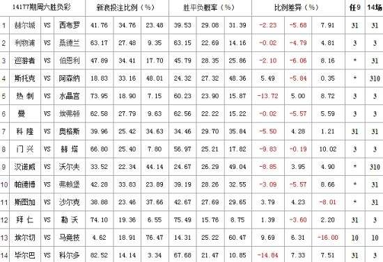 排列三专业版走势图新浪爱彩_排列三走势图经彩