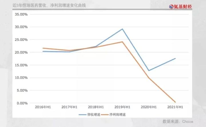 恒瑞医疗股票未来走势_股市行情恒瑞医疗