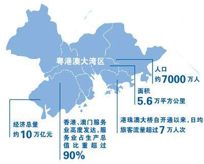 佛山深度解析大湾区走势_佛山粤港澳大湾区