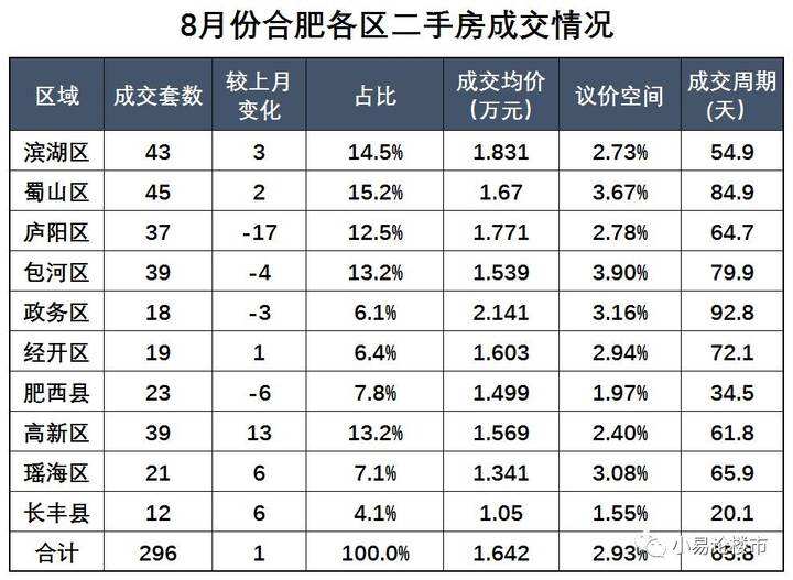 合肥高新区最新房价走势_合肥高新区最新房价走势分析