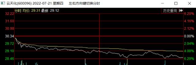 下午股价基本没变动第二天走势_如何判断第二天股价走势