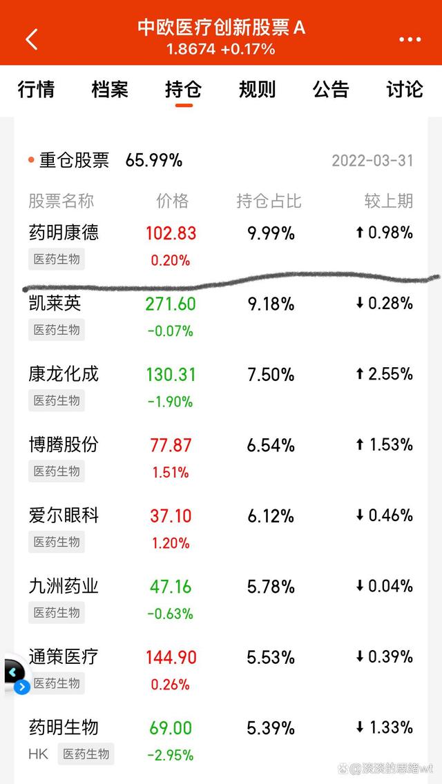 片仔癀股东减持明日股价走势_片仔癀股票上市