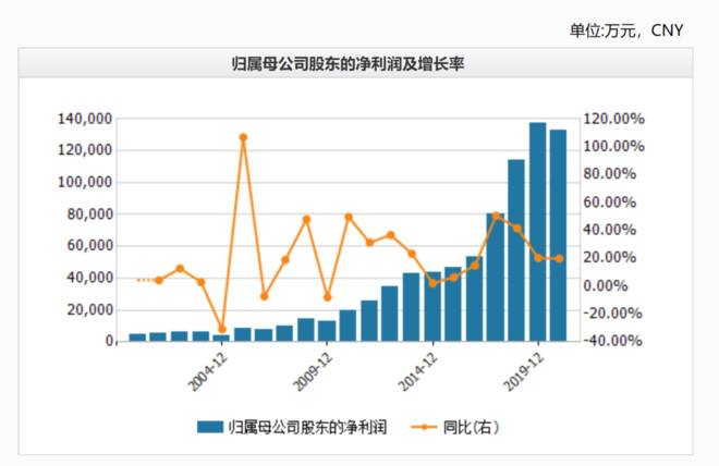 片仔癀股东减持明日股价走势_片仔癀股票上市