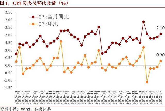 中国核心cpi走势图_中国cpi指数走势图分析