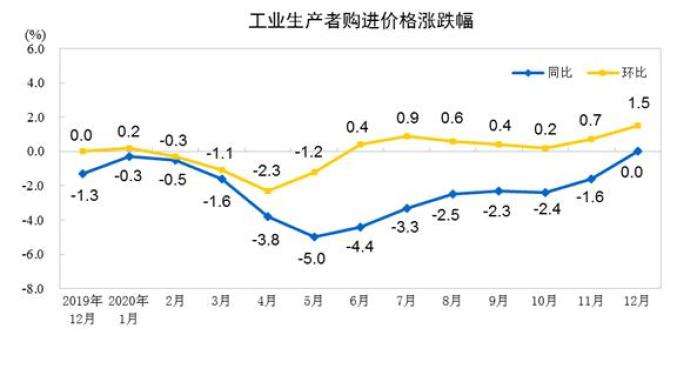 中国核心cpi走势图_中国cpi指数走势图分析