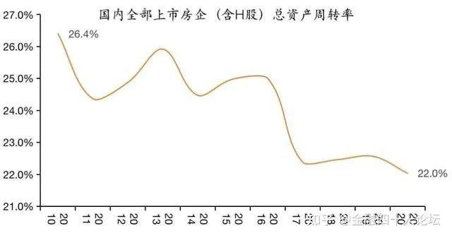 西班牙房价10年走势_西班牙各地的房价