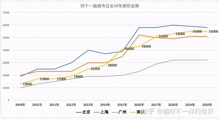 西班牙房价10年走势_西班牙各地的房价