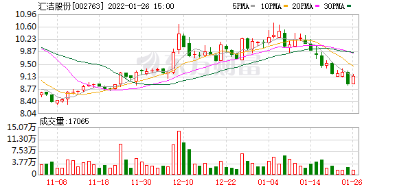 香港49选7走势图分析_香港49选7号码走势图表