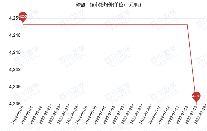 深度分析六国化工今日走势_六国化工投资分析