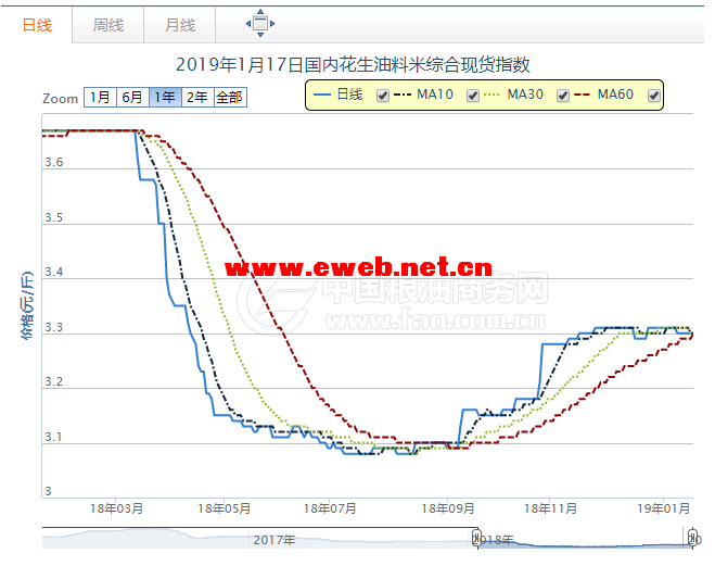 2019年钻石价格走势图_钻石近期价格走势