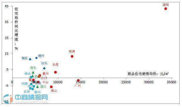 未来广东省中山市房价走势_未来广东省中山市房价走势预测