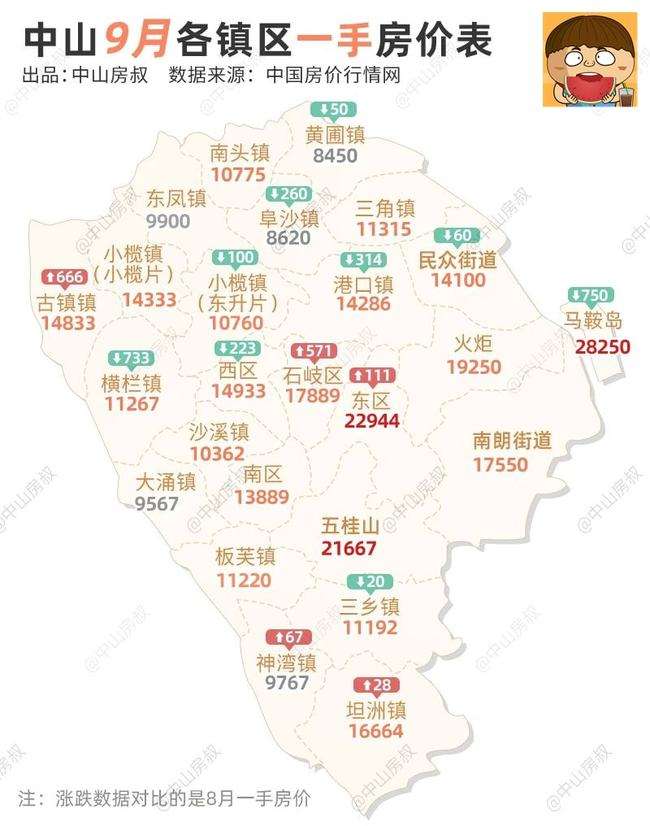 未来广东省中山市房价走势_未来广东省中山市房价走势预测