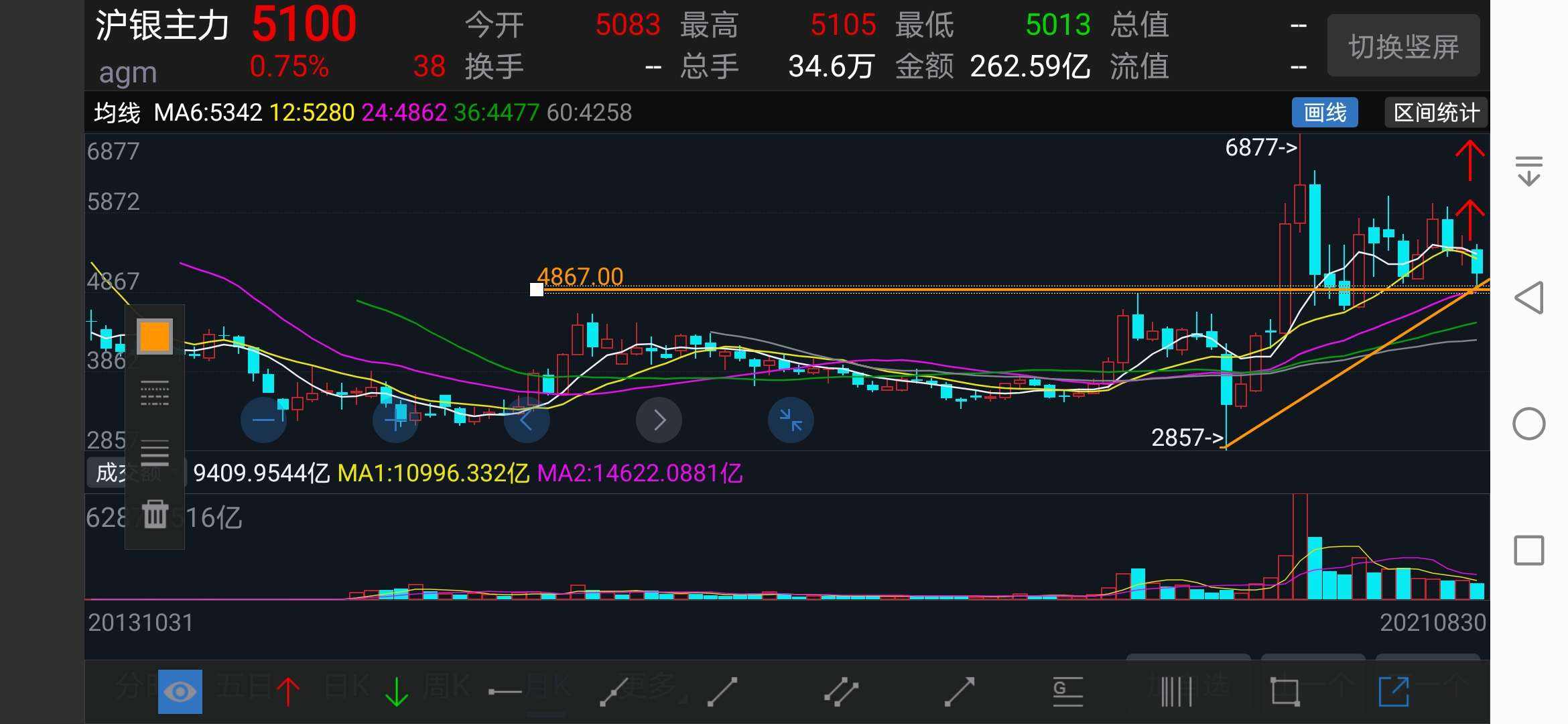 沪银2206期货最新走势分析_沪银2106期货交割时间