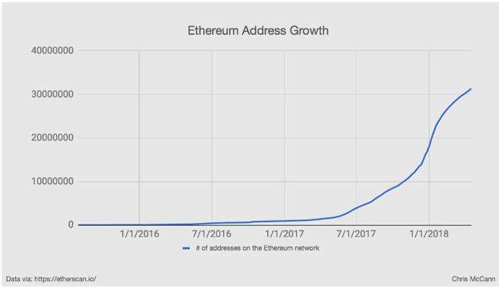 以太坊2.0上线未来的价格走势_以太坊价格趋势图