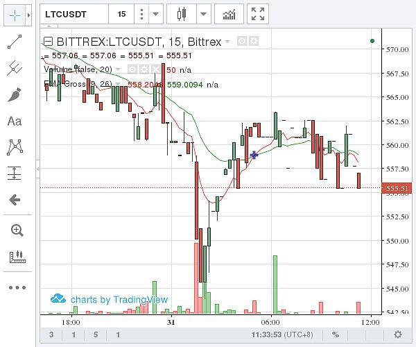 莱特币走势分析软件靠谱_今日莱特币分析