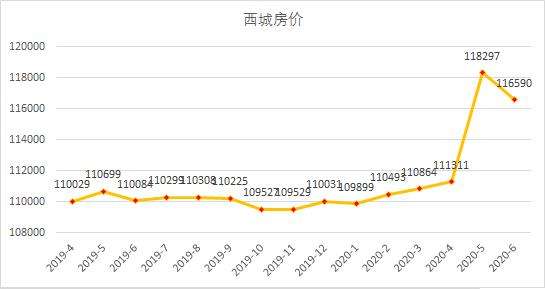 两个月后房价走势如何_以后两年房价走势如何