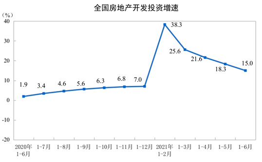 两个月后房价走势如何_以后两年房价走势如何