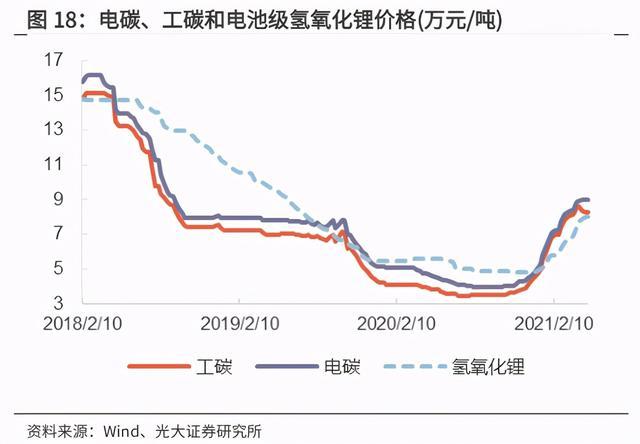 国际盐湖提锂价格走势_盐湖提锂行情