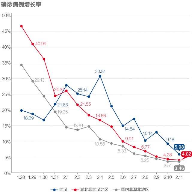 疫情过后武汉最新房价走势_疫情武汉房价即将暴跌