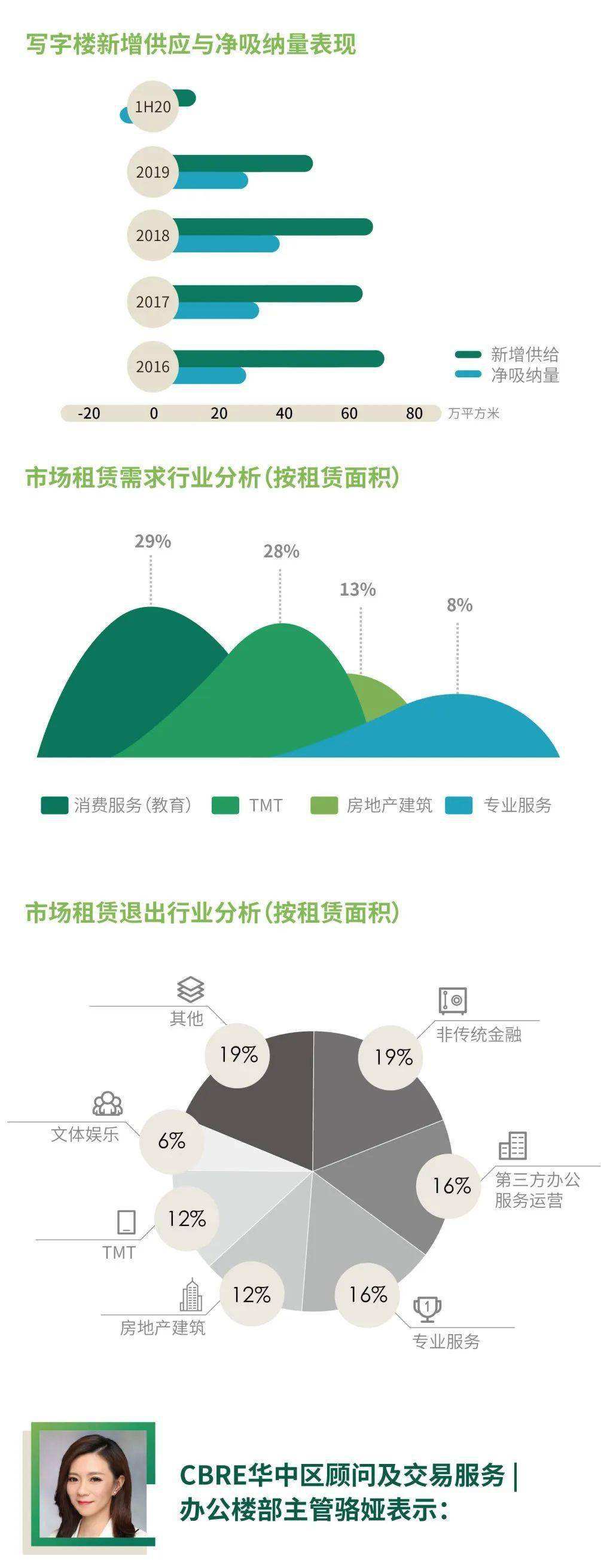 疫情过后武汉最新房价走势_疫情武汉房价即将暴跌