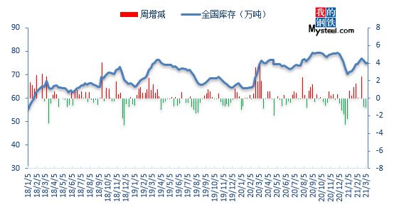 钢管原材料价格走势图_钢管价格最新行情走势曲线图