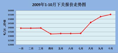 南京房地产房价最新走势_南京市房价走势最新消息