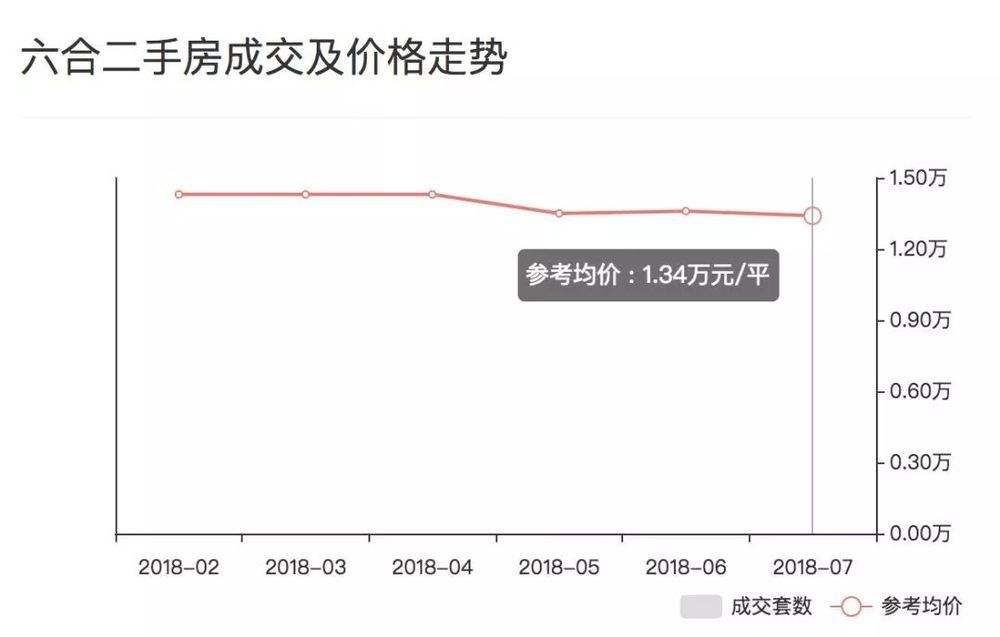 南京房地产房价最新走势_南京市房价走势最新消息