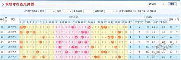 说彩天地公众号双色球走势图_下载双色球福彩天地