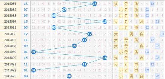 双色球蓝球尾数走势图_双色球蓝球尾数走势图新浪网