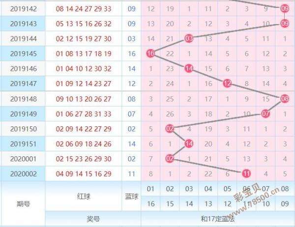 双色球蓝球尾数走势图_双色球蓝球尾数走势图新浪网