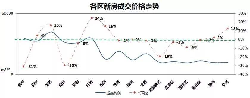 滨海新区大港房价走势图_滨海新区大港的房价