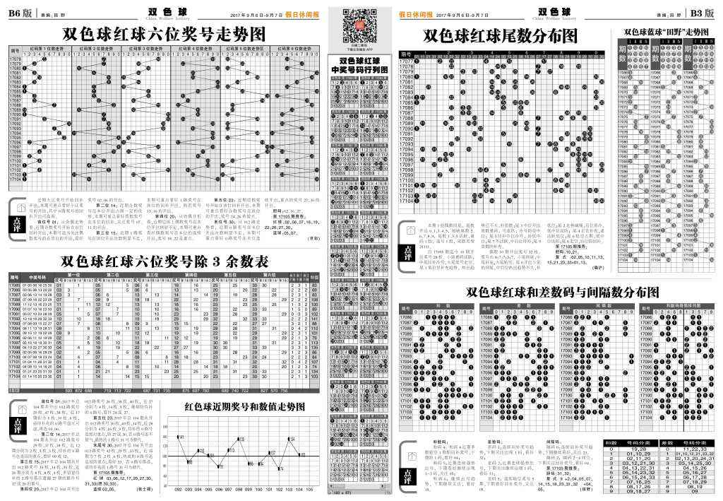 双色球蓝球6胆走势图_双色球蓝球走势图预测