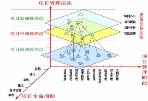 广州通讯软件开发价格走势_广州软件开发公司