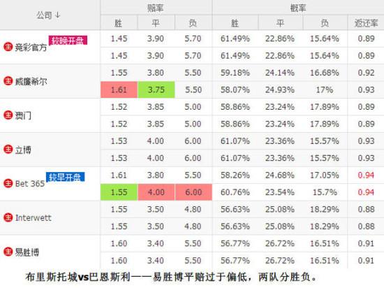 足球竞彩app排名_世界足球竞彩app排行