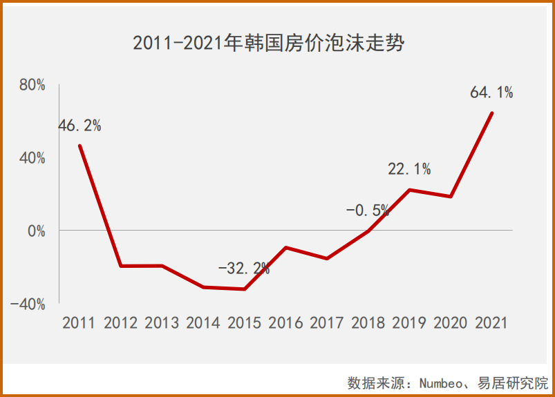 2014全国房价走势_2014全国房价排行榜