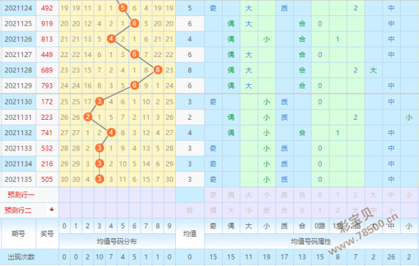 排列三的走势图排列三走势图_排列三走势图3