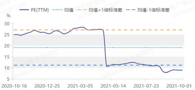 2021行业估值走势图_2021 行业预测